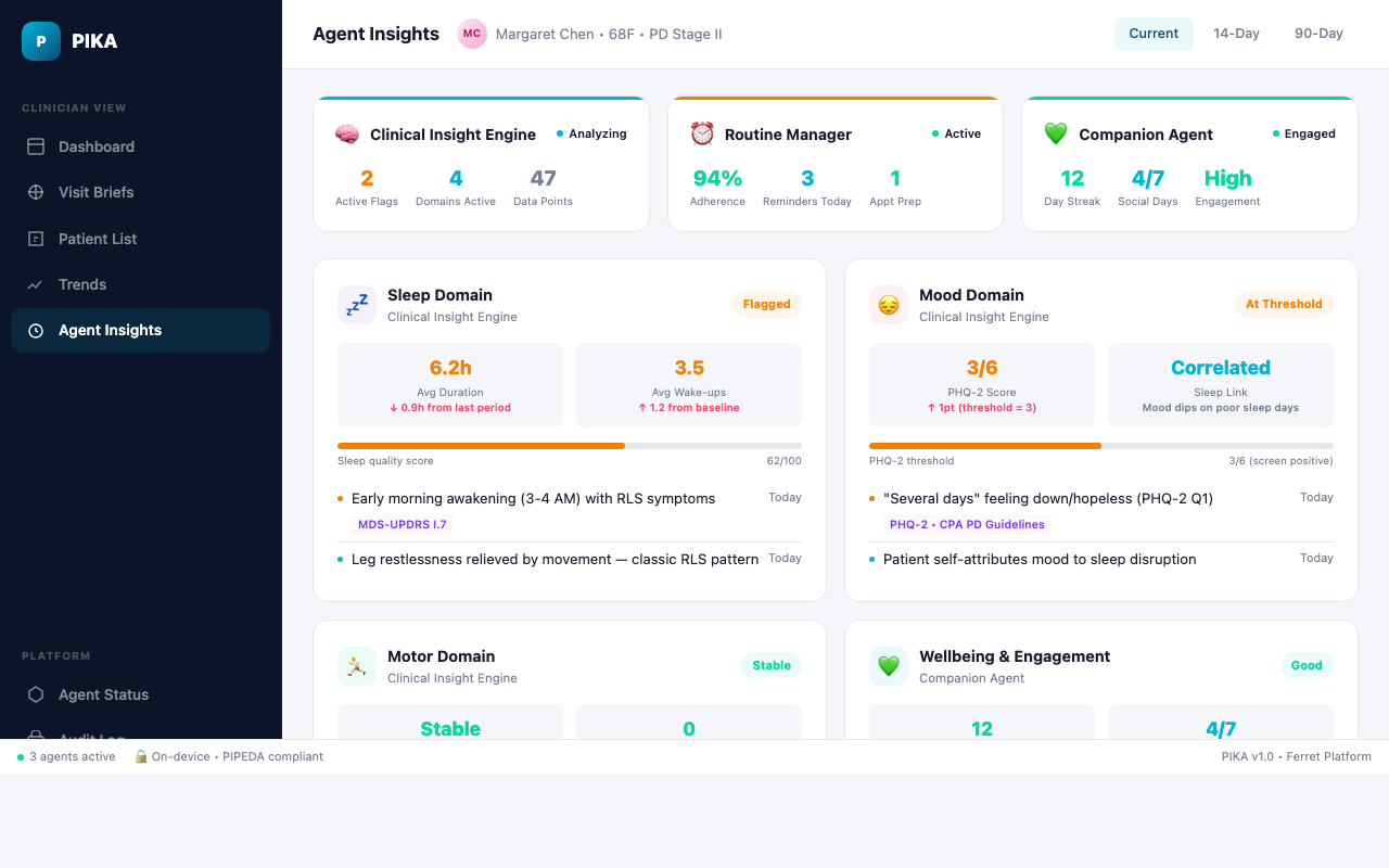 Agent insights dashboard