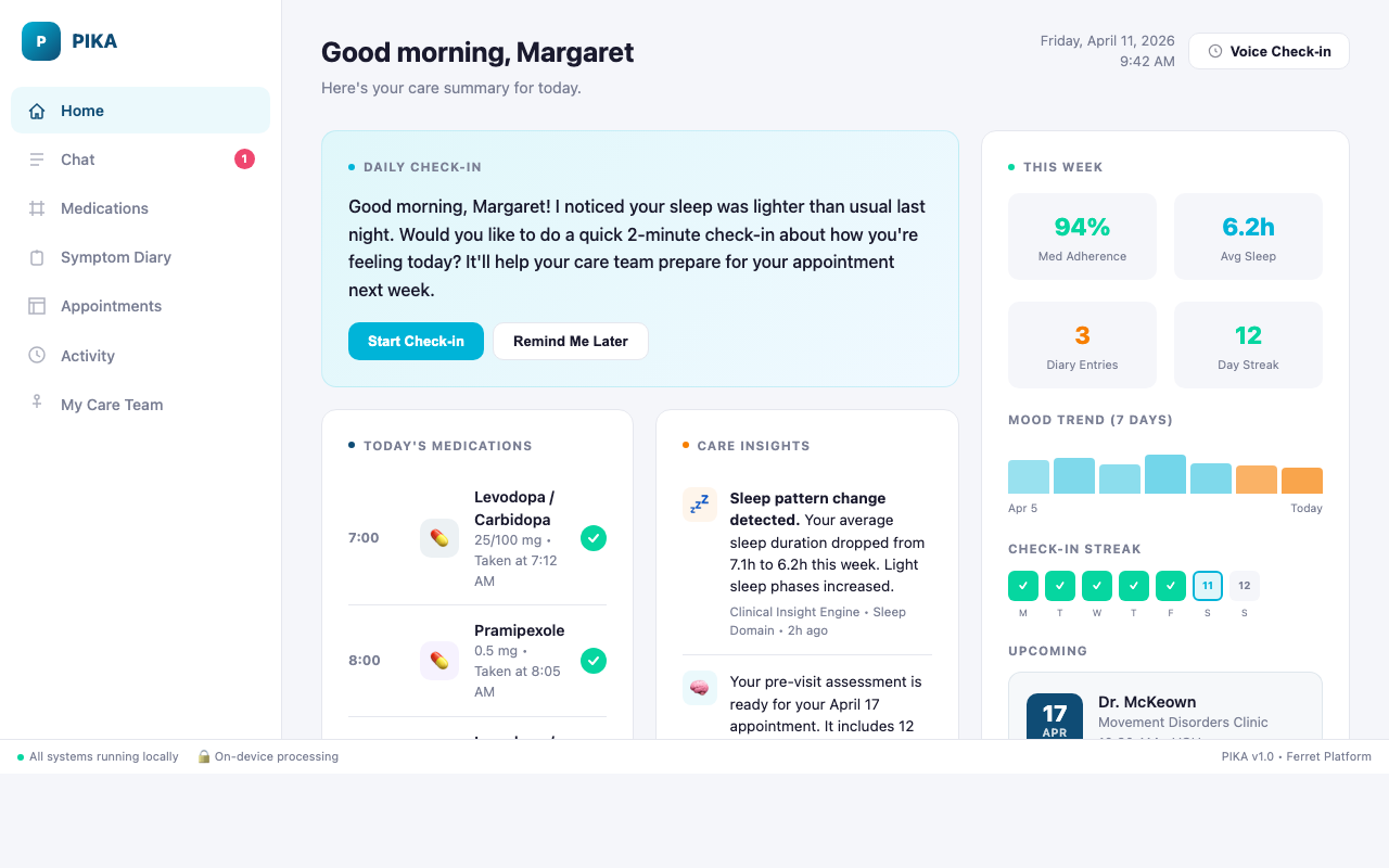 Patient home dashboard