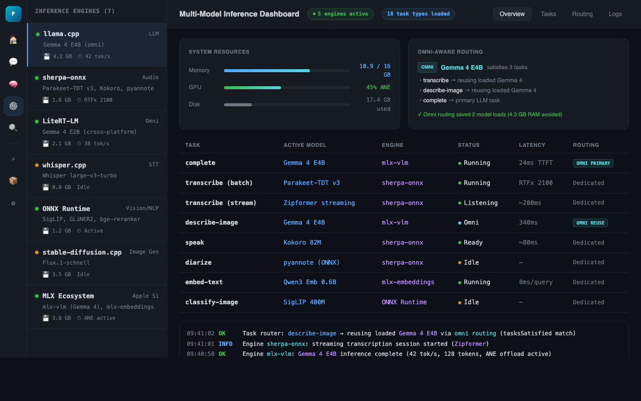 AI engine dashboard
